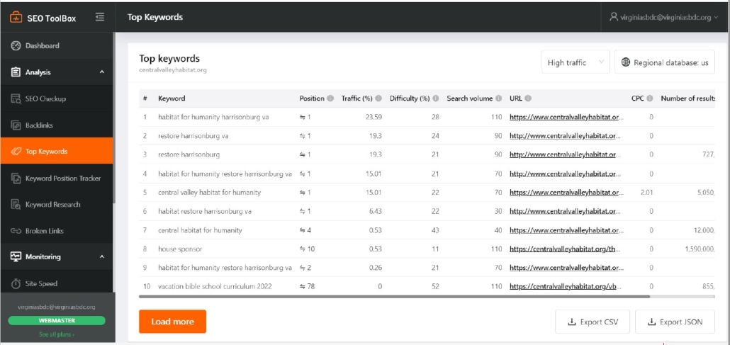 Tools to Boost Your Business: SEO Toolbox - Small Business Development ...
